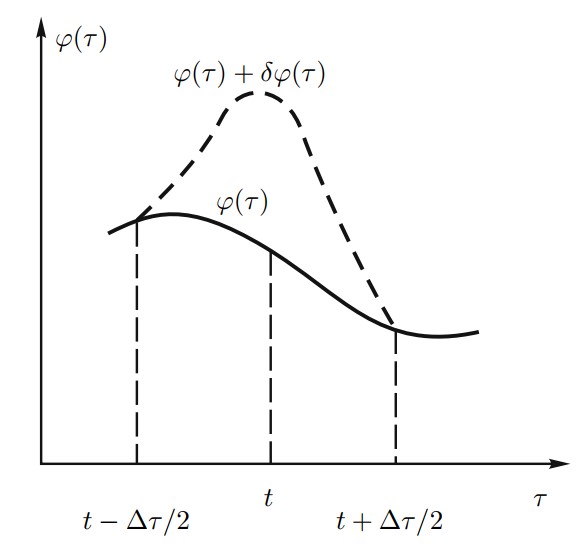 Fig. 1 Definition of the functional derivative